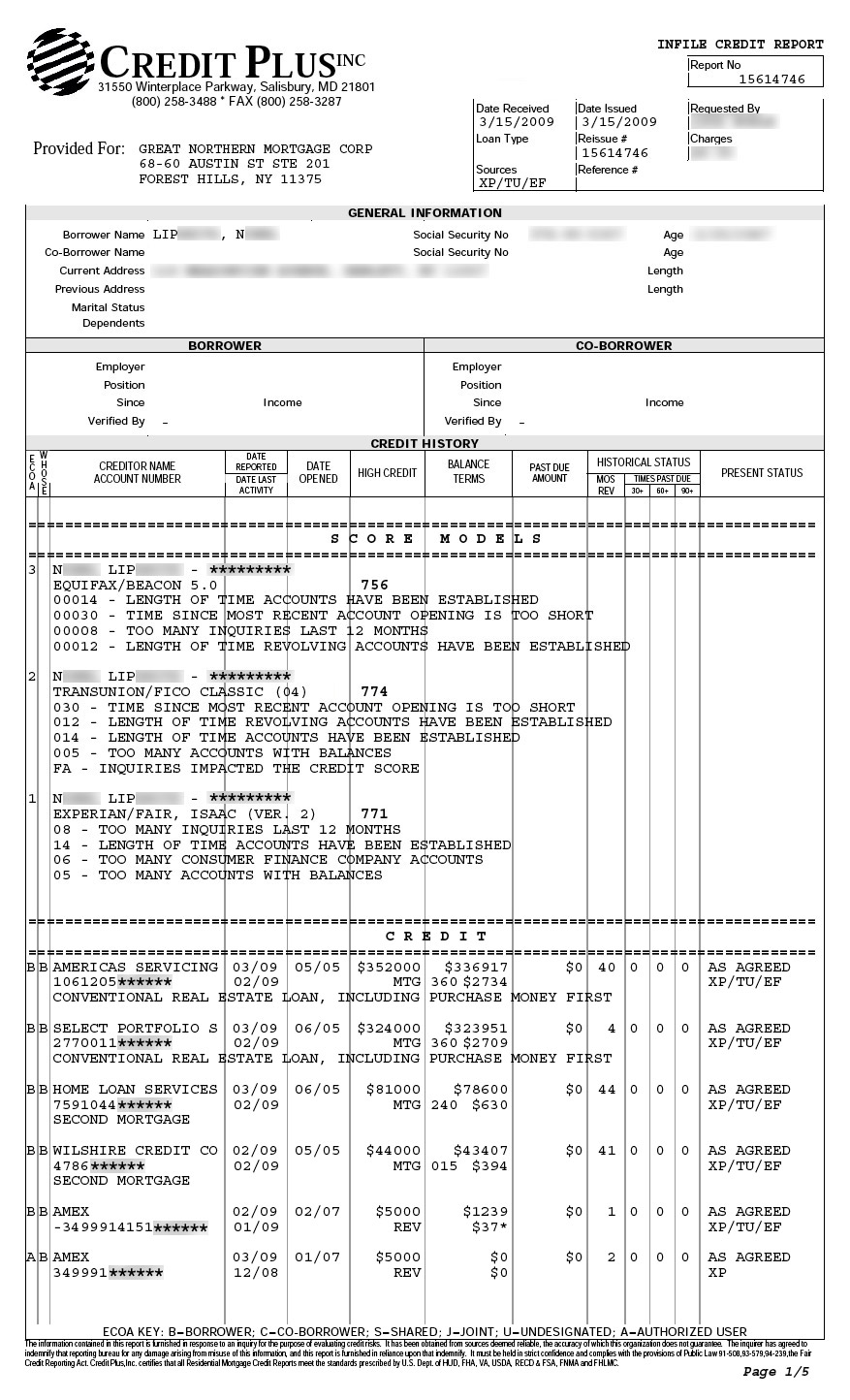 Credit Report Template - Free Printable Documents